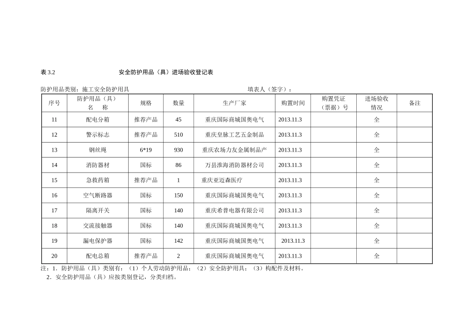 安全防护用品(具)进场验收登记表-2_第2页
