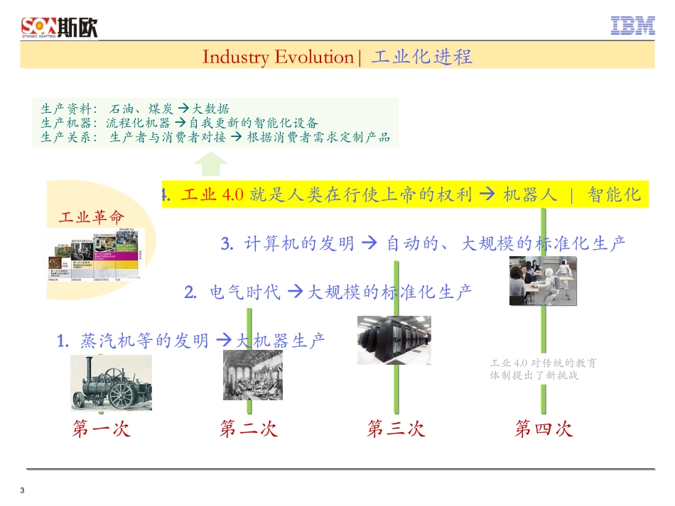 工业4.0总体方案架构 v1_第3页