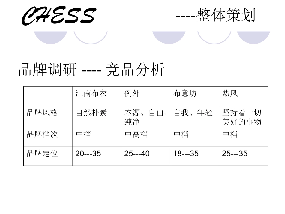 服装品牌设计策划书_第3页