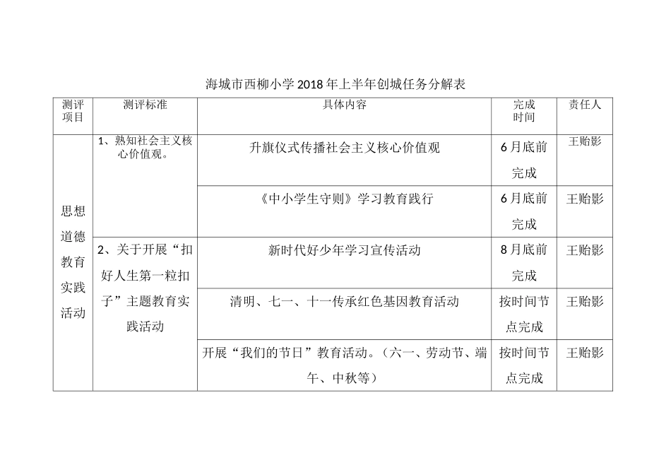 2018年上半年西柳小学创城任务分解表_第1页