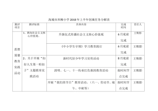 2018年上半年西柳小学创城任务分解表