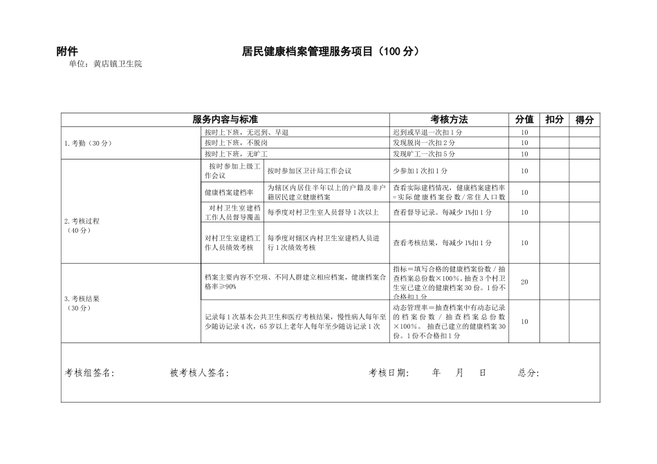 公卫人员绩效考核细则与标准_第2页