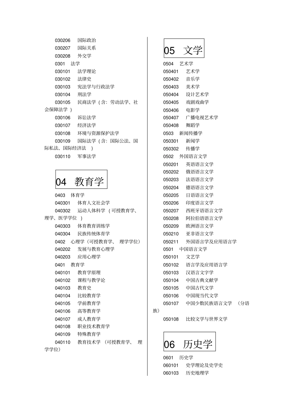 中国大学专业分类官方版_第2页