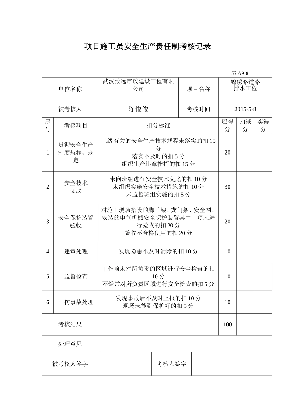 项目施工员安全生产责任制考核记录_第1页