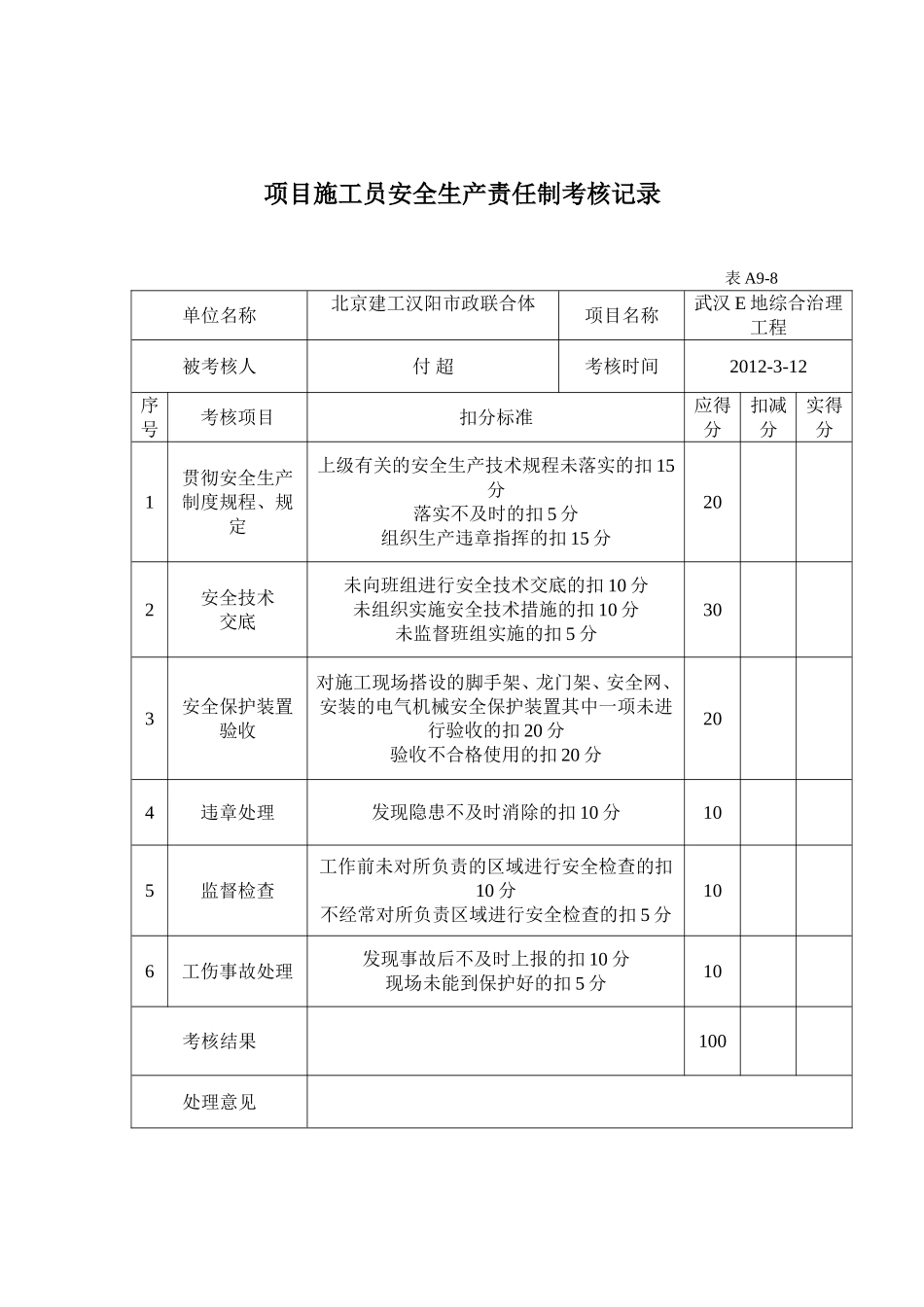 项目施工员安全生产责任制考核记录_第2页