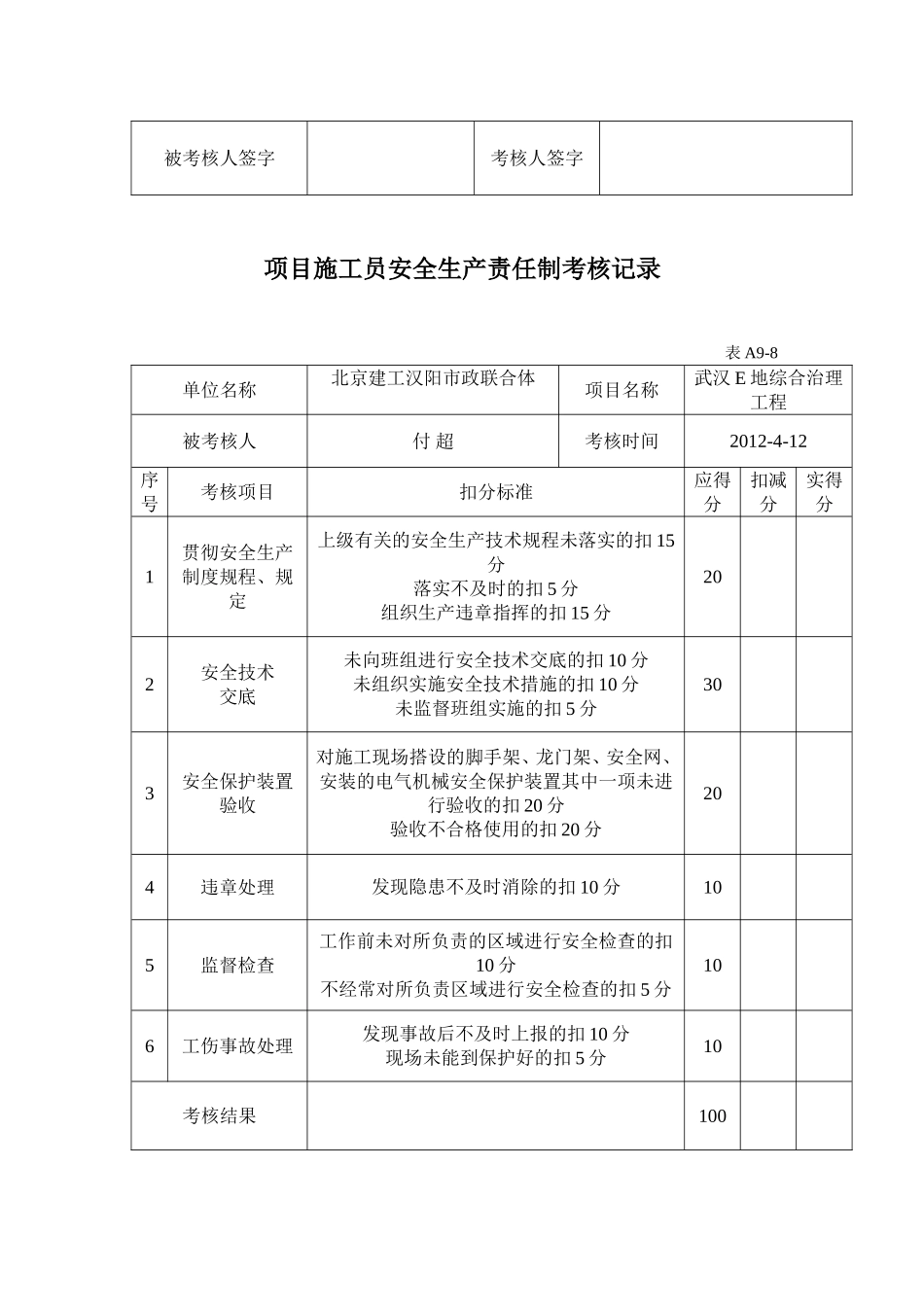 项目施工员安全生产责任制考核记录_第3页