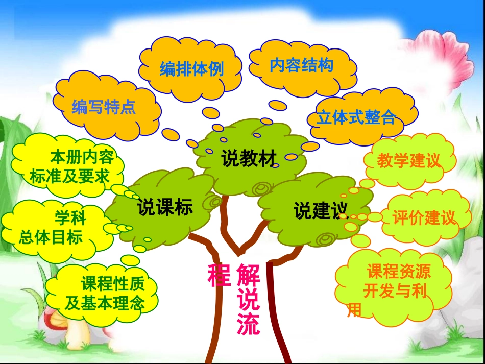 人教版六年级数学上册说课标说教材_第2页