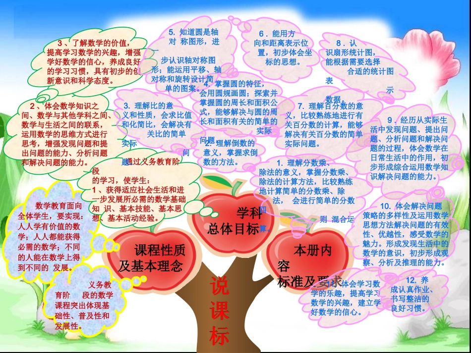 人教版六年级数学上册说课标说教材_第3页