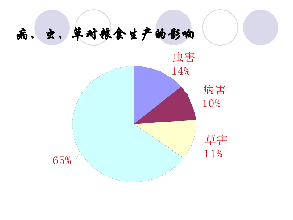 植物病害生物防治_第2页