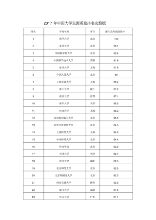 中国大学生源质量排名