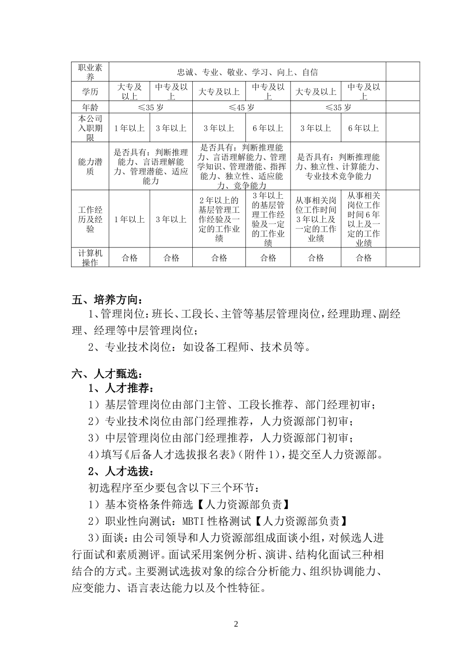 集团后备人才培养方案 (1)_第2页