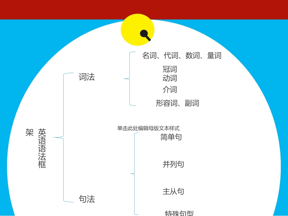 基础英语语法_第2页