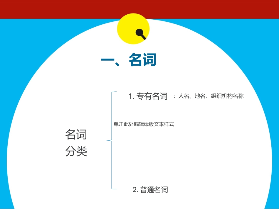 基础英语语法_第3页