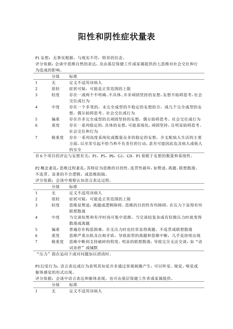 阳性和阴性症状量表(panss量表)_第1页