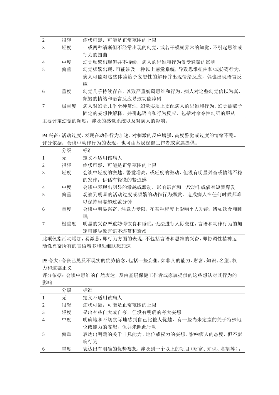阳性和阴性症状量表(panss量表)_第2页