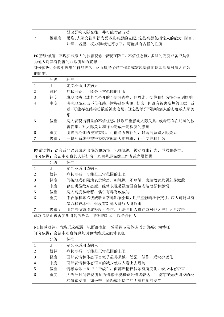 阳性和阴性症状量表(panss量表)_第3页