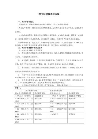 积分制绩效考核方案