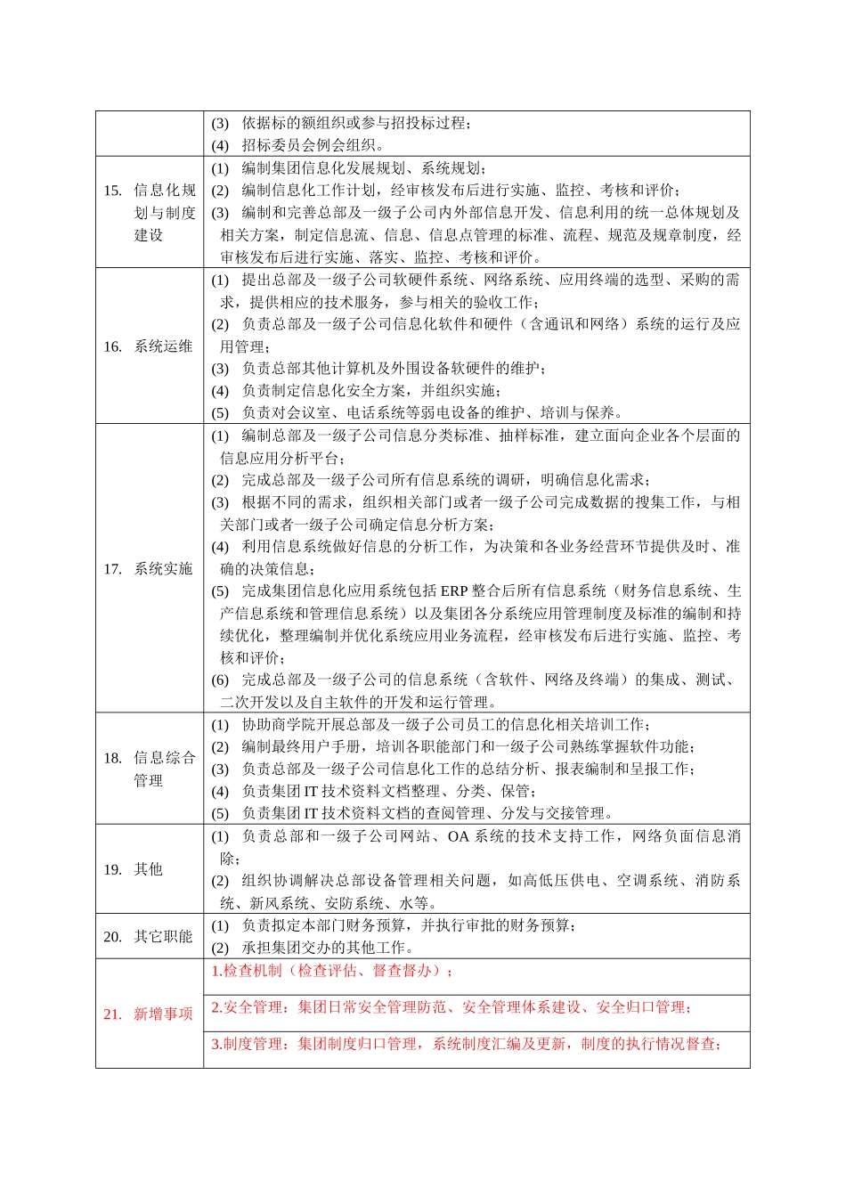 运营管理部部门职责概述及岗位说明书_第2页