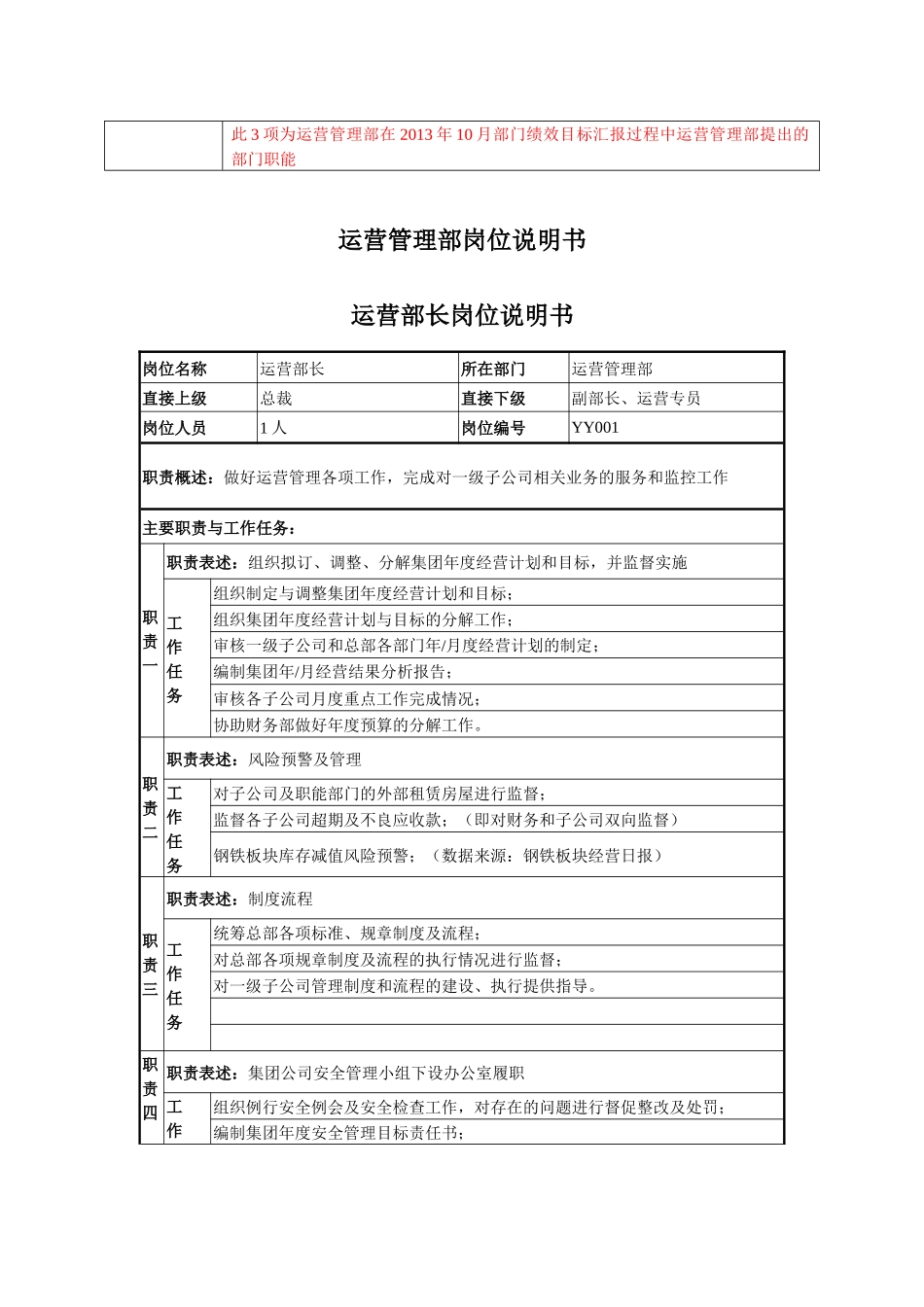 运营管理部部门职责概述及岗位说明书_第3页