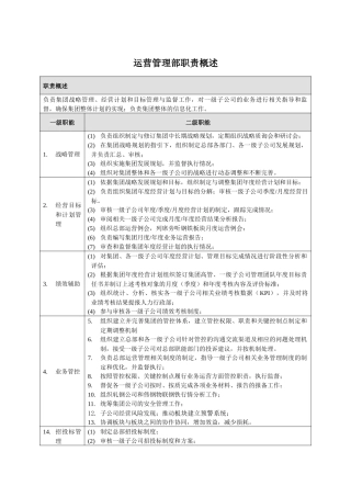 运营管理部部门职责概述及岗位说明书