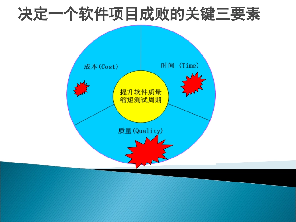 如何提升软件产品质量_第2页