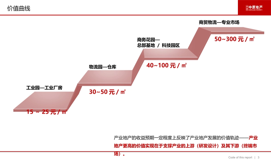 产业地产研究——产业园区概述分析_第3页