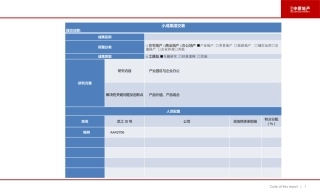 产业地产研究——产业园区概述分析