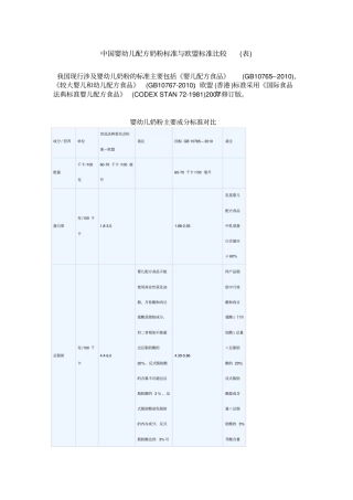 中国婴幼儿配方奶粉标准和欧盟标准比较