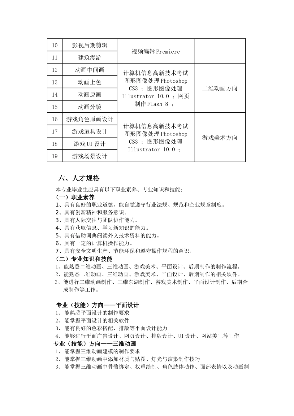 动漫专业人才培养方案_第3页