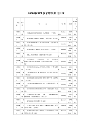 SCI收录中文期刊
