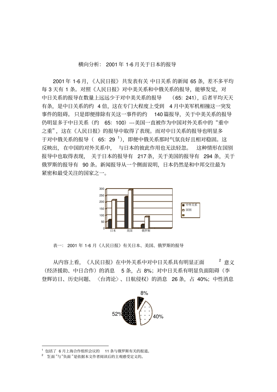 中国媒体上的日本和中日关系_第2页