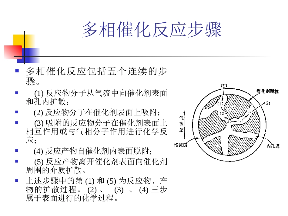 工业催化-第二章 吸附作用与多相催化001_第3页