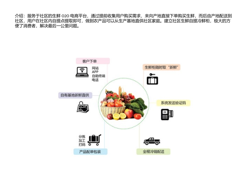 生鲜电商的业务流程_第2页