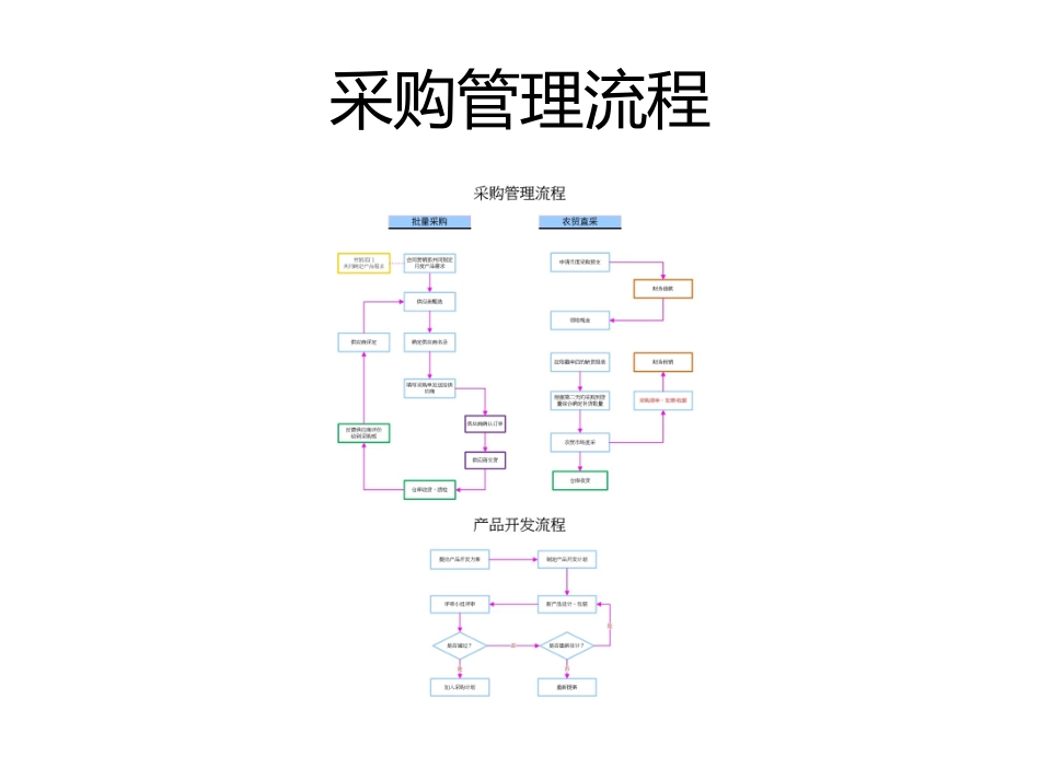 生鲜电商的业务流程_第3页