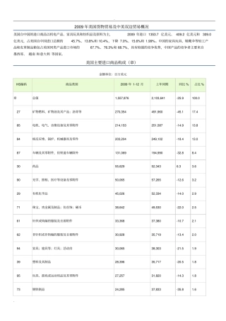 中国对美国出口产品分析