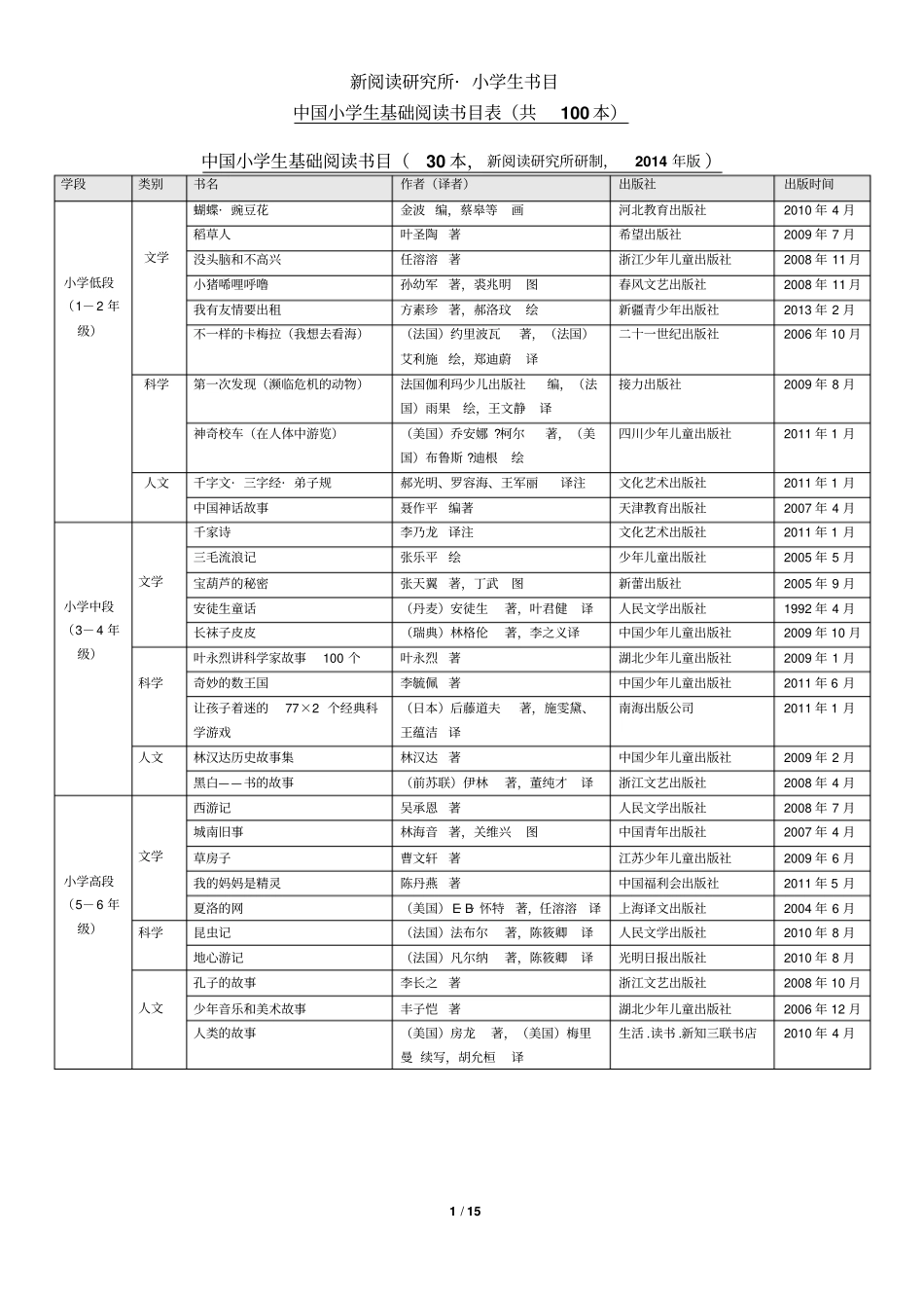 中国小学生基础阅读书目表-修订版2014年-讲解_第1页