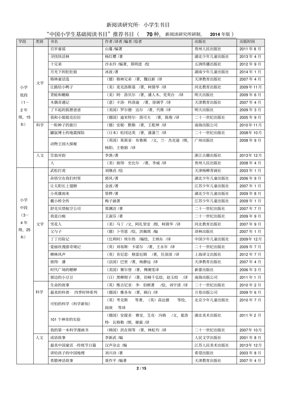 中国小学生基础阅读书目表-修订版2014年-讲解_第2页