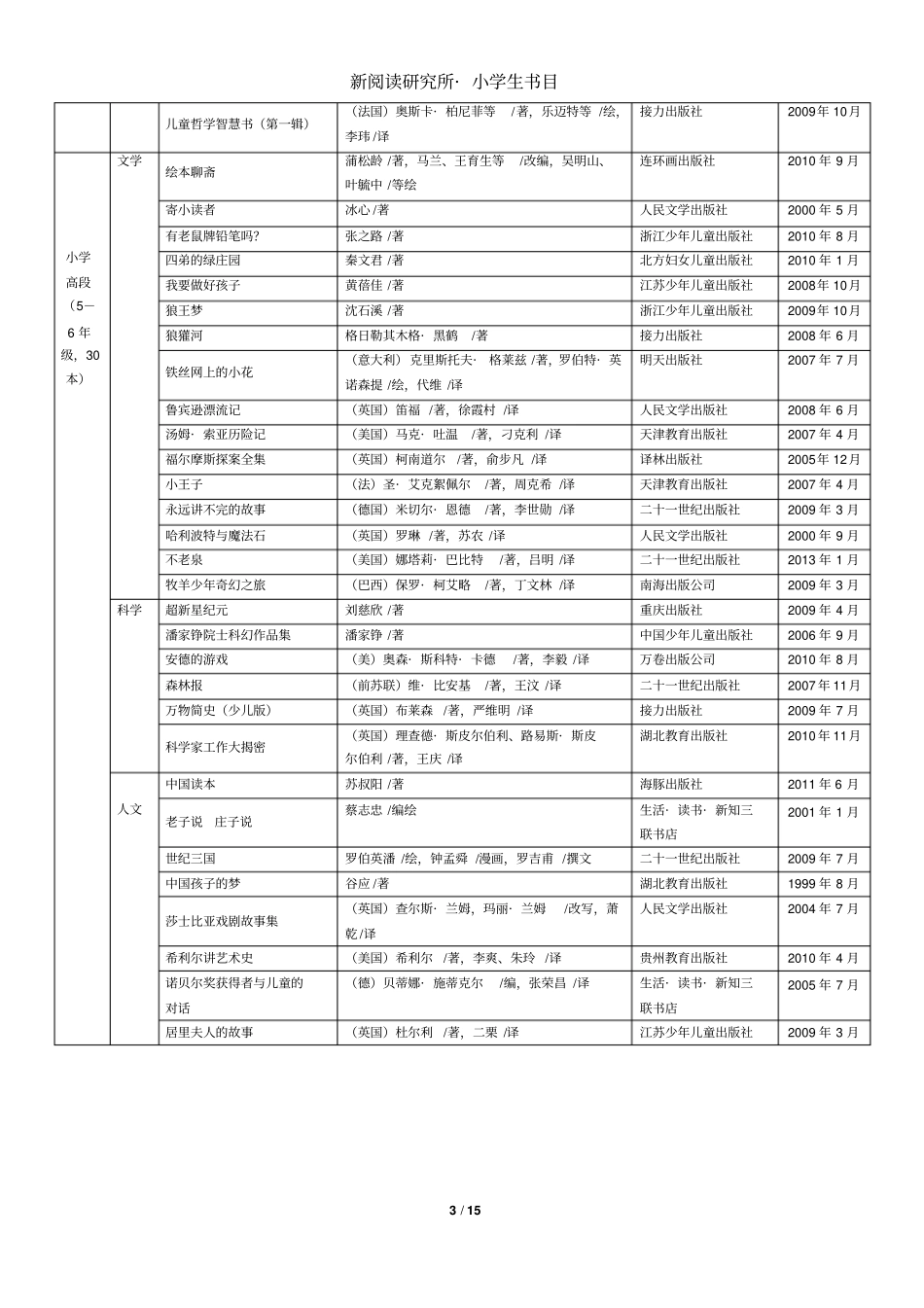 中国小学生基础阅读书目表-修订版2014年-讲解_第3页