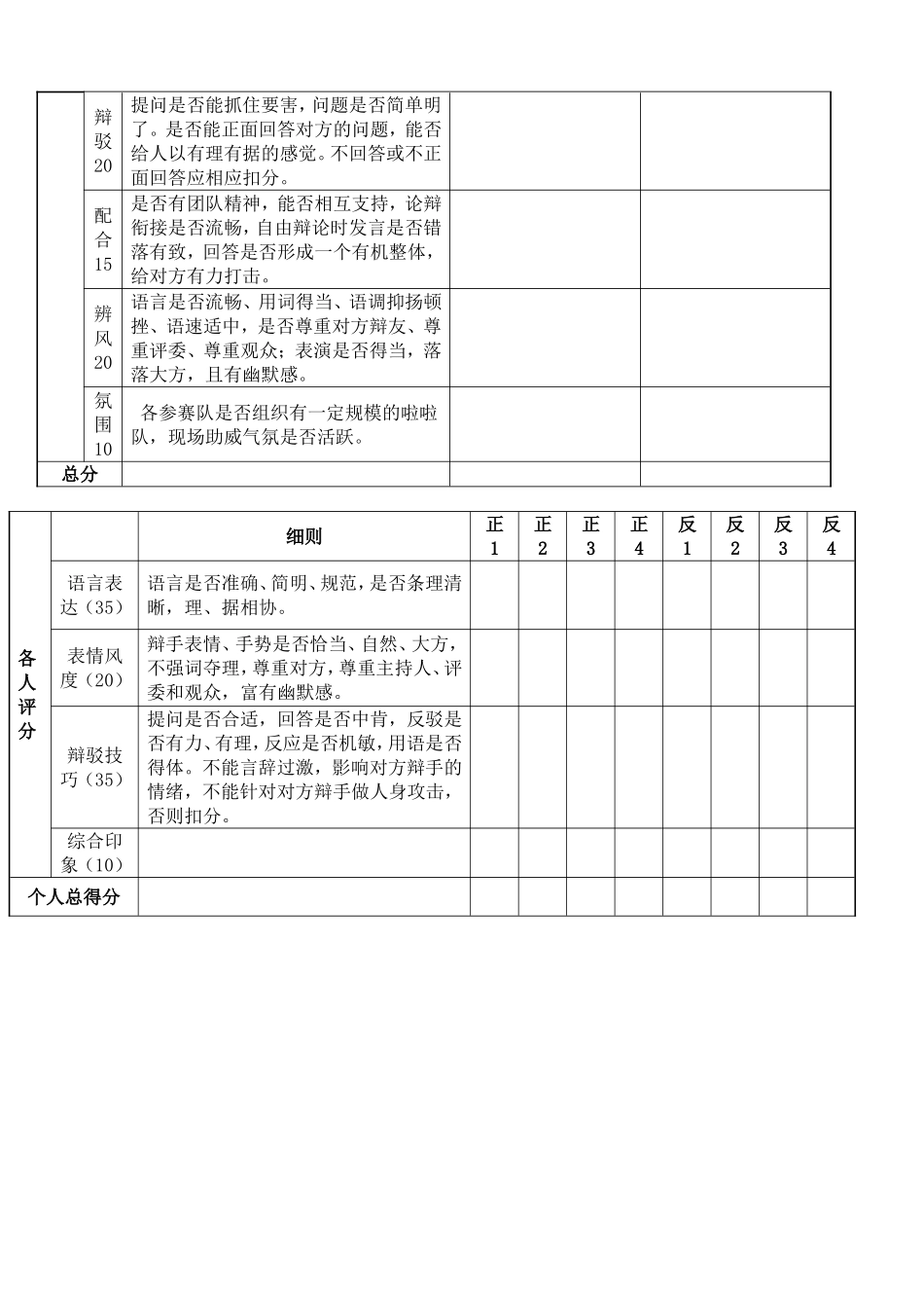 辩论赛评分标准细则及评分表_第3页