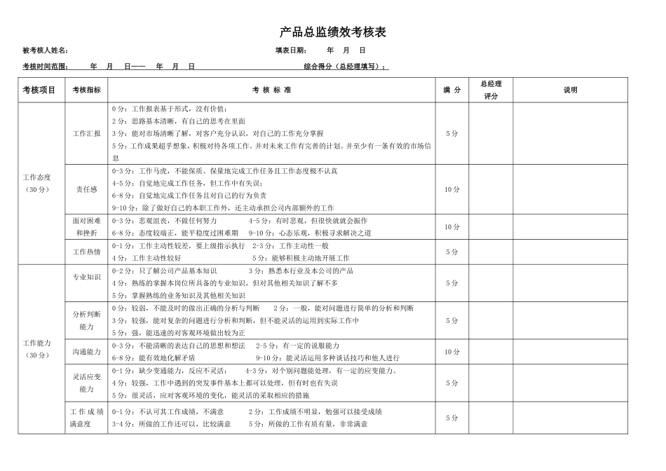 产品总监绩效考核表 (2)_第1页
