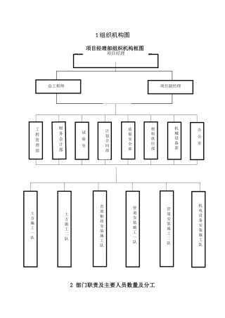 组织机构图 及部门职责分工