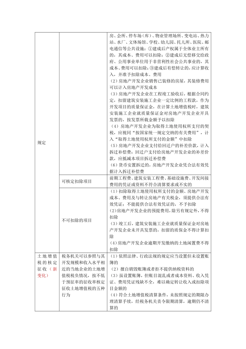 惠州土地增值税主要规定简易总结_第2页