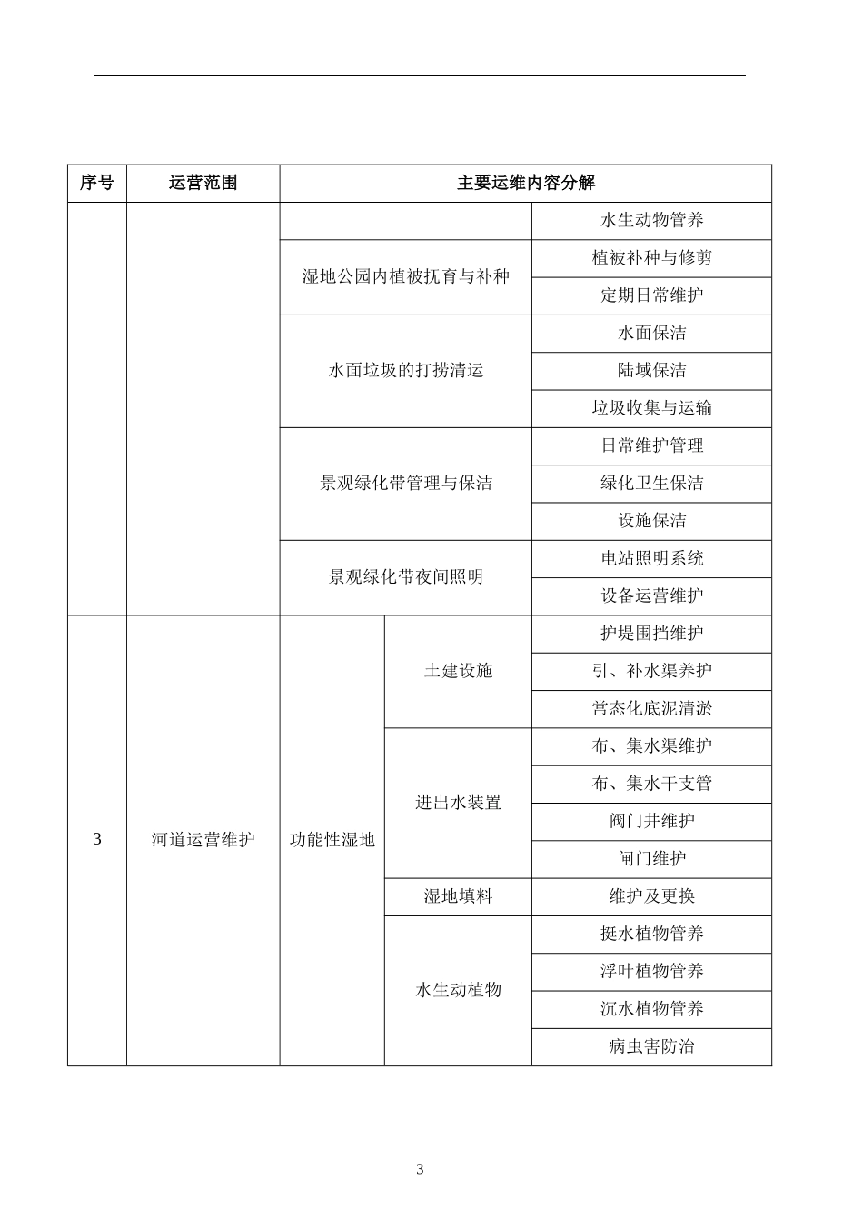 PPP项目运营管理操作实务_第3页