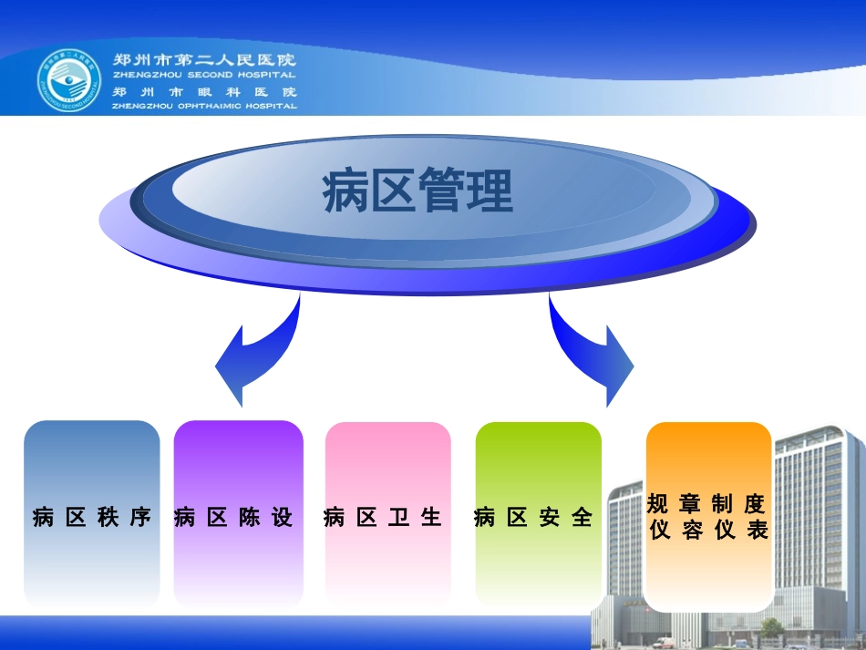 护理病房管理。PPT_第3页