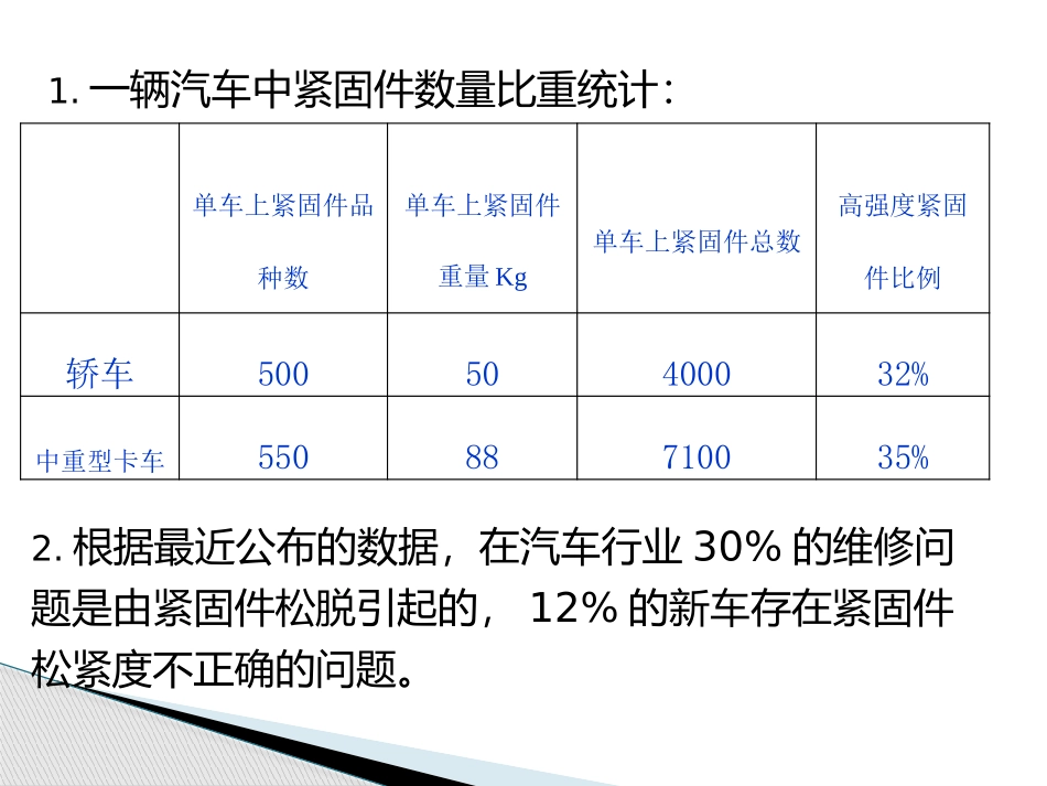 汽车标准件_第3页