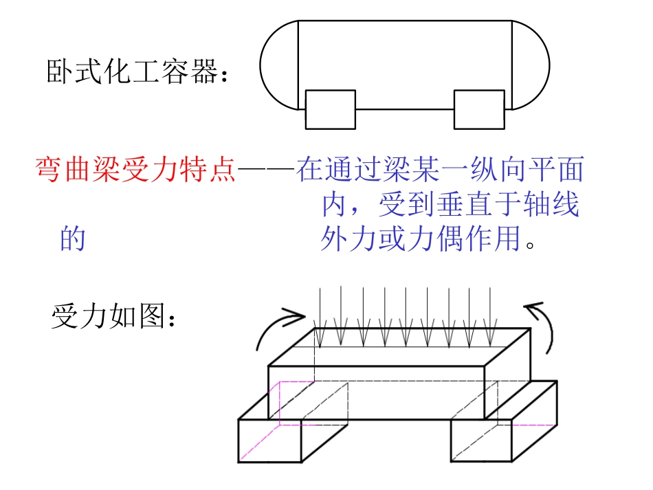 第四章-直梁的弯曲4_第2页