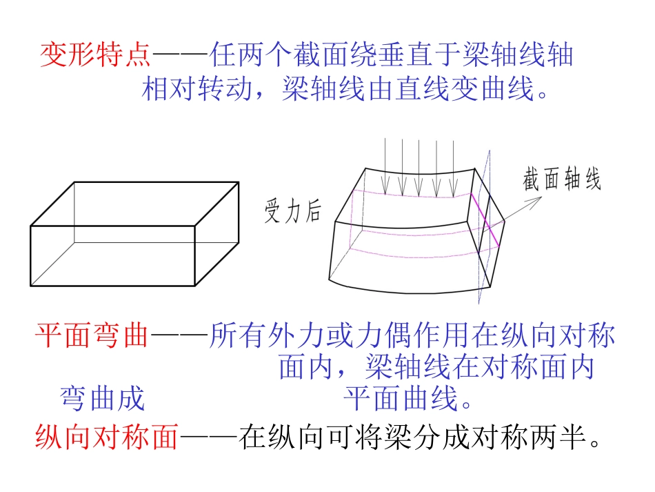 第四章-直梁的弯曲4_第3页