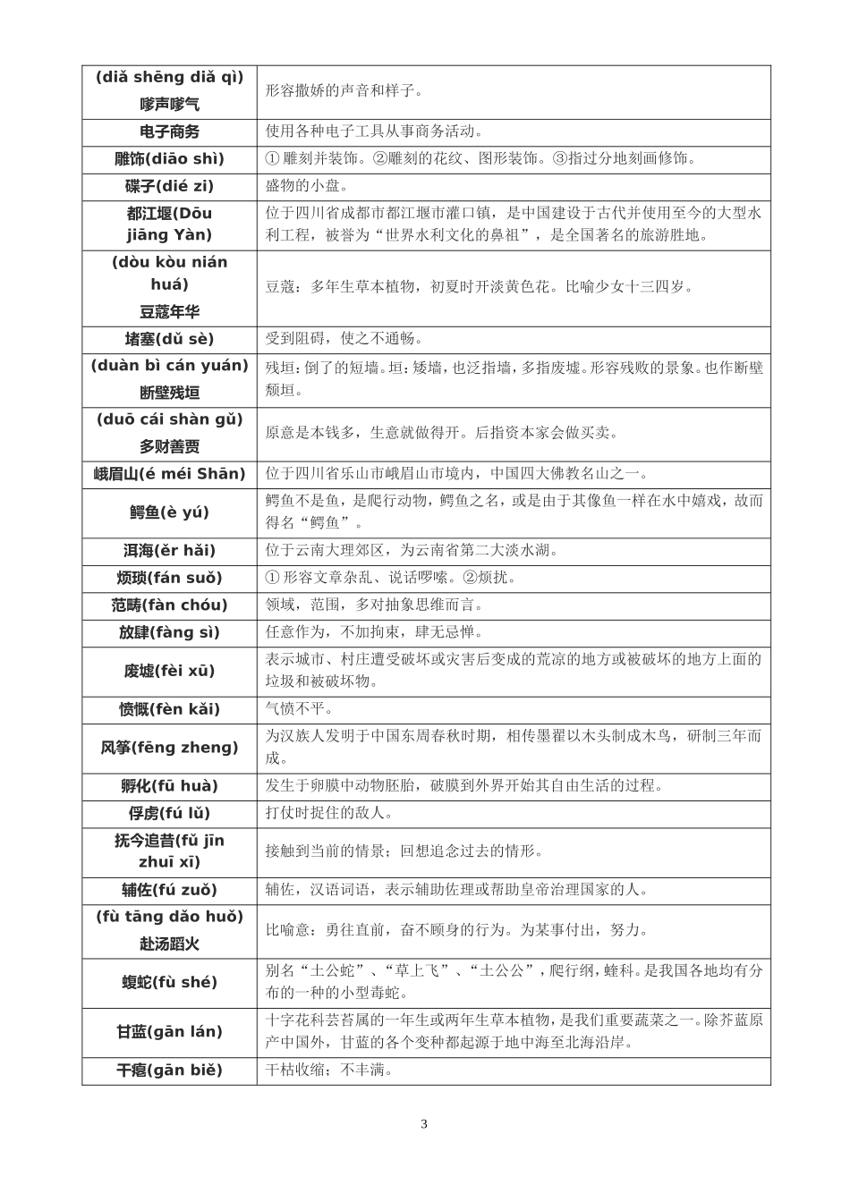 2018年汉字听写决赛复习词库(从A到Z)_第3页