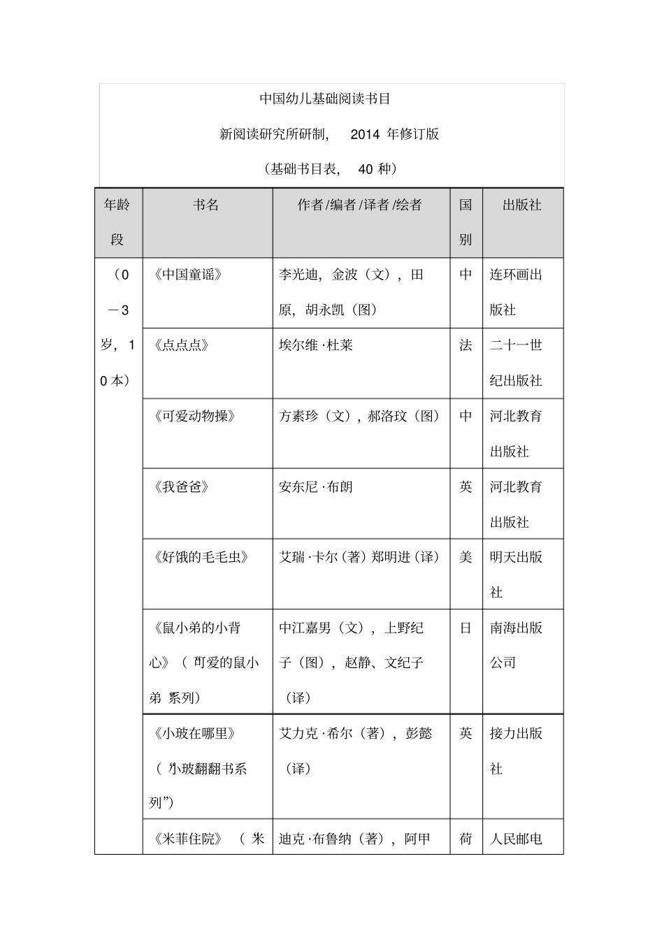 中国幼儿基础阅读书目讲解_第1页