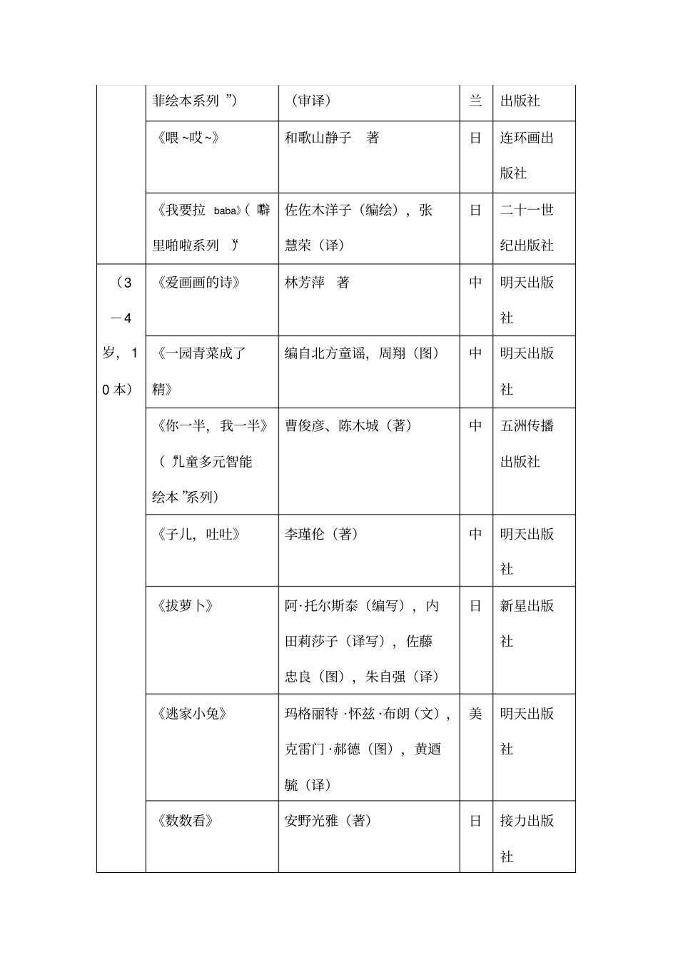 中国幼儿基础阅读书目讲解_第2页